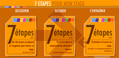 7etapes 7etapes