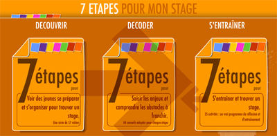 7etapes