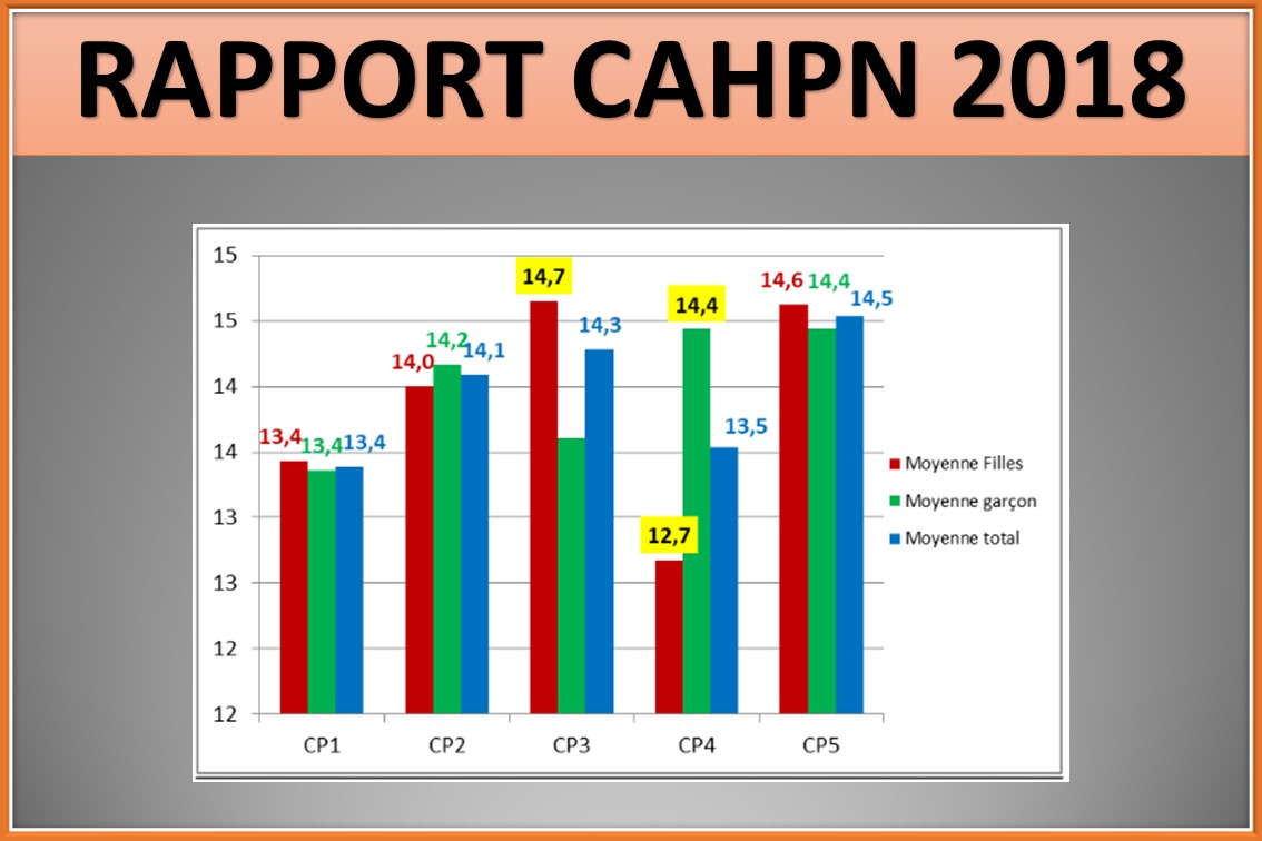 CAHPN 2018
