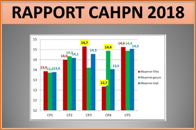 CAHPN 2018