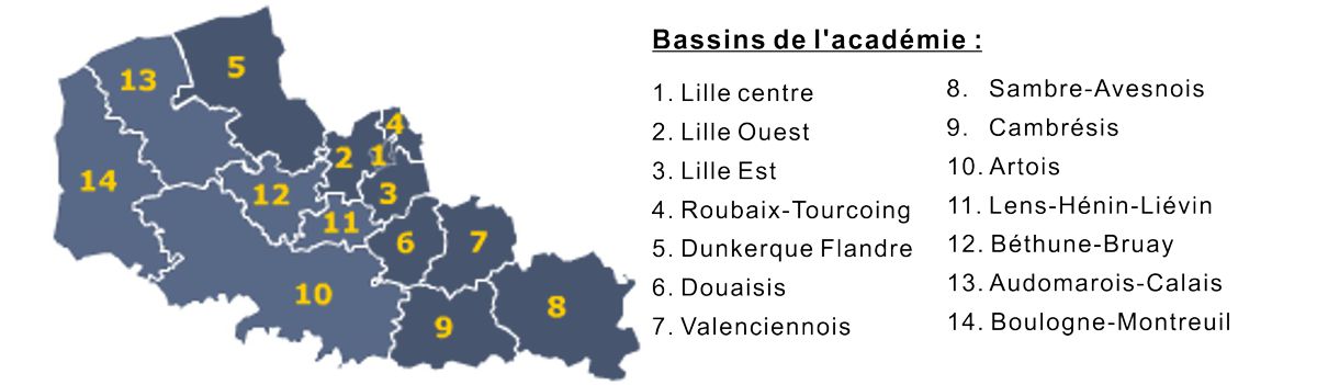 bassins lille