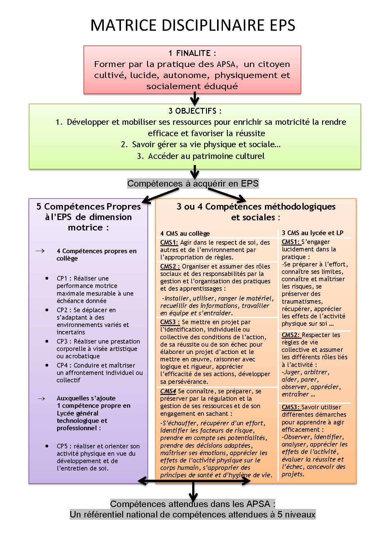 MATRICE DISCIPLINAIRE Page 1