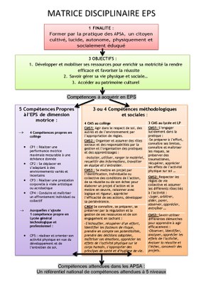 MATRICE DISCIPLINAIRE Page 1