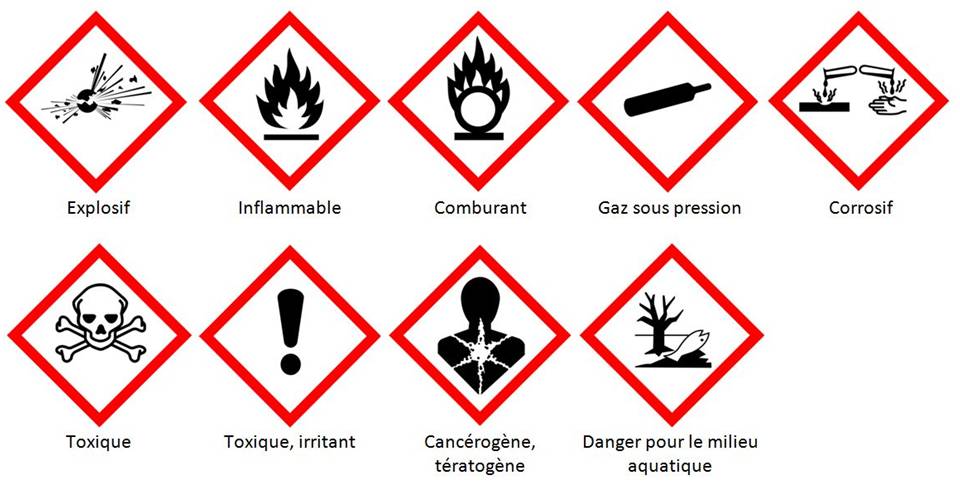 pictogrammes sécurité