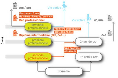 Schema_renovation_voie_pro