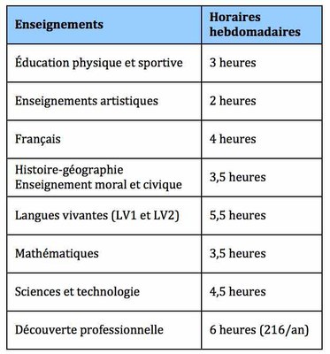 horaires 3e