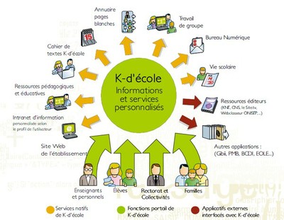 K-d'école K-d'école