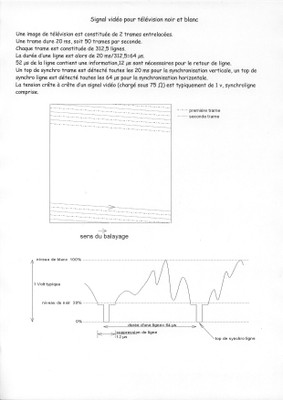 Le signal video