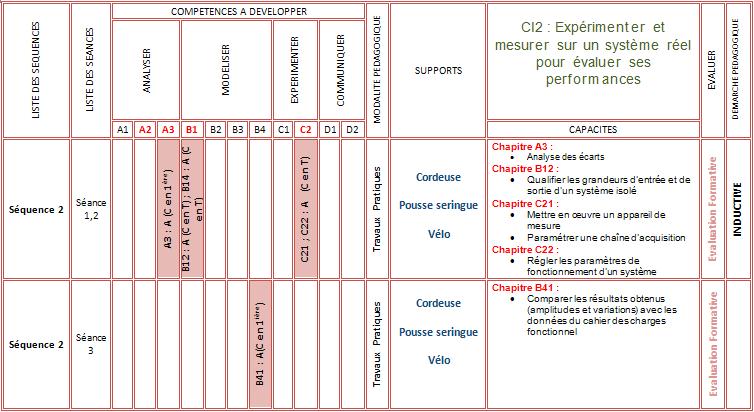 tableau1