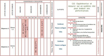 tableau1