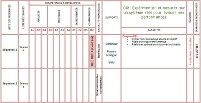 tableau2